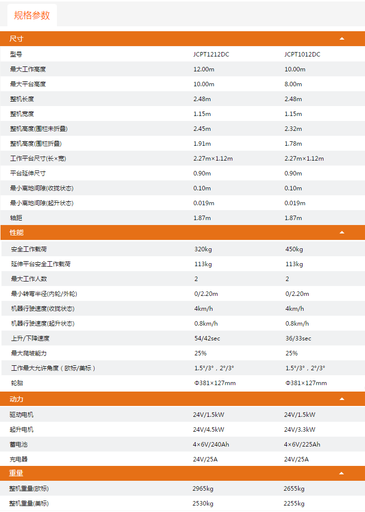 海南升降平臺JCPT1212DC/JCPT1012DC規格參數